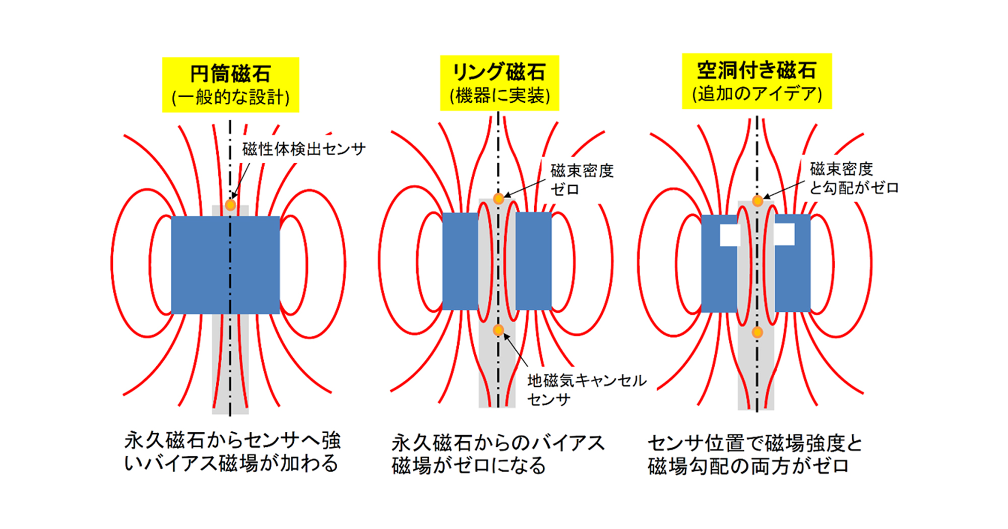 高波動ゼロ磁場リング　カタカムナバージョン 高波動ゼロ磁場リング MAX